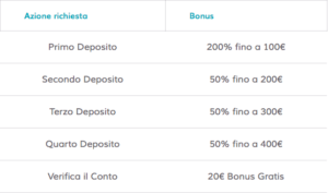 Come ottenere il bonus Starcasino Come ottenere il bonus Starcasino