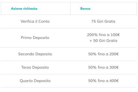 Starcasino Opinioni E Offerta Del Casino 1000 Bonus Soldi Veri 2019